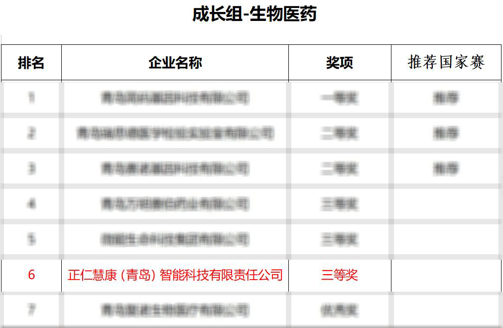 正仁慧康荣获第十一届中国创新创业大赛（青岛赛区）暨首届“引凤莱栖”创新创业大赛成长组-生物医药组三等奖.png